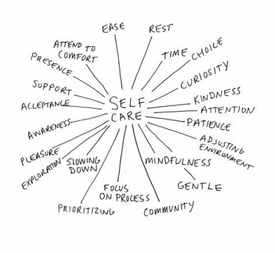 CLINICAL STRAND UPDATE﻿: The Important Practice of Self-Care Right Now ...